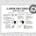 zmiany w kodeksie pracy 2025 od kiedy