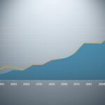 Ile zarabia radca prawny